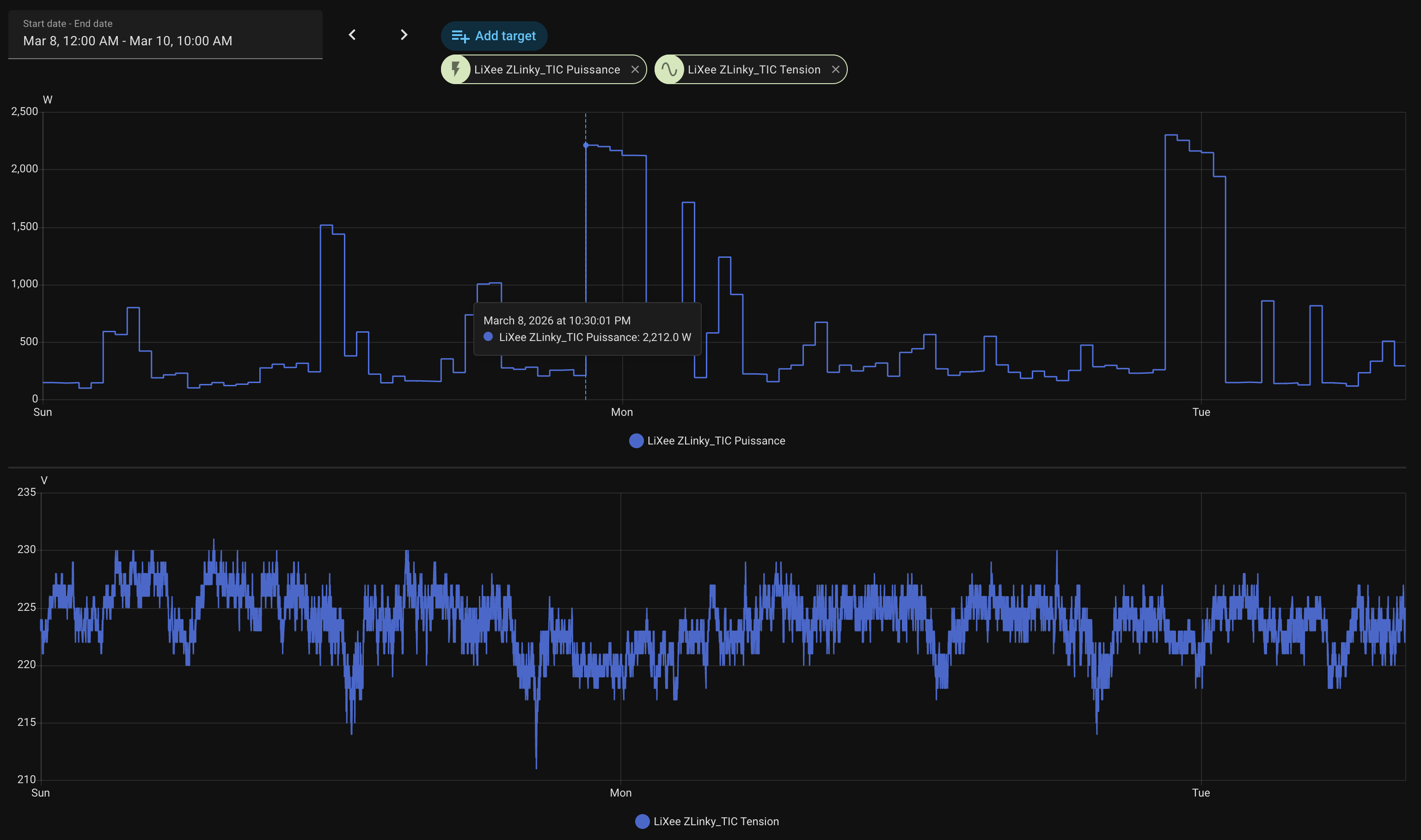 Measured mains voltage and heater power variation around the heating trigger
